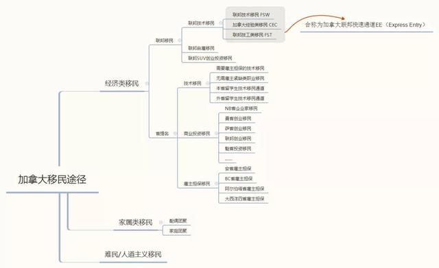 普通人如何移民加拿大？拆解所有的项目后，我发现了这些秘密