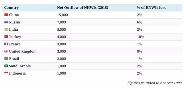 90%的人没有意识到，移民不是花钱，而是省钱