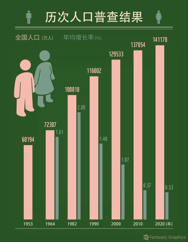 全球倒数，生育率从6到1.3，中国经历了什么？