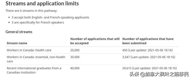 加国移民本周热点：EE降分至300？安省EOI上线！魁省降法语要求？