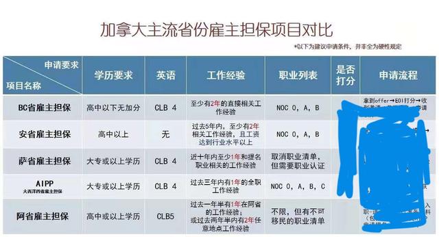 快看这3种移民方式适合你吗？