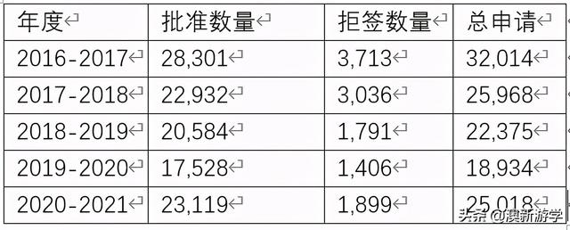 新西兰移民政策还会继续收紧么？