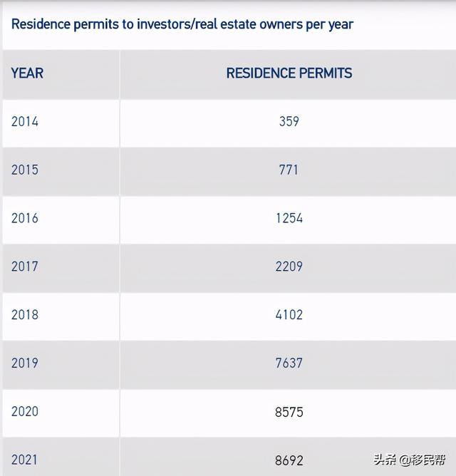 最新：希腊永居数据出炉，中国获批者超70%