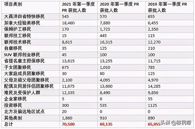 加拿大是目前最容易移民的发达国家，普通人如何抓住机遇？