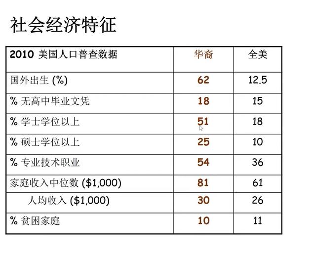 中国新移民在美国：高学历成敲门砖，刻板印象隐性歧视仍存