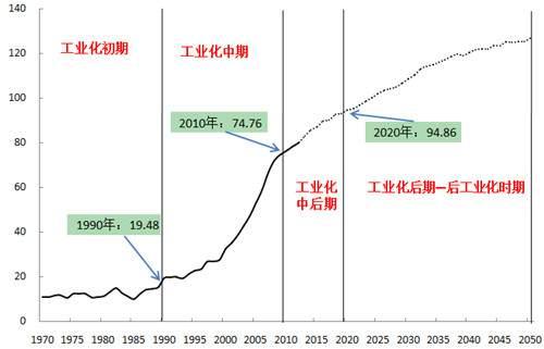 还想移民国外的人，是不是犯傻呢？