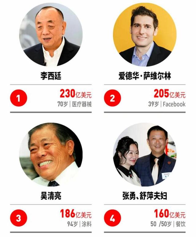 海底捞利润下降近9成，张勇为儿子买2亿多豪宅，一家人已移民国外