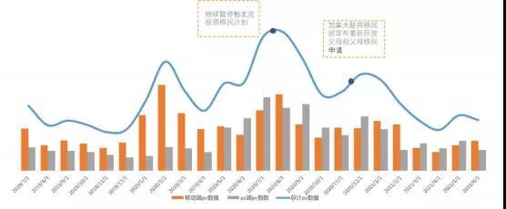 疫情之下，移民大国美加澳的移民趋势