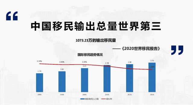 2021年中国移民行业数据出炉！为何越来越多的人考虑移民？