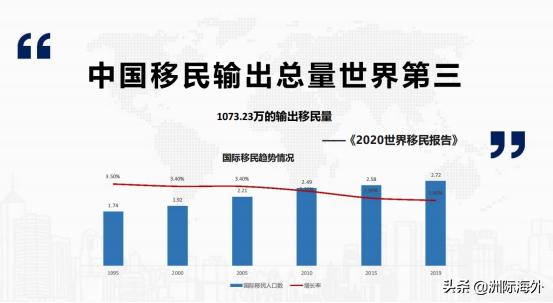 2021年中国移民行业数据公布！加拿大移民热度超越美国、澳洲