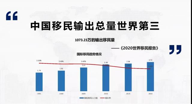 疫情下的移民风向！2021中国移民行业数据报告出炉