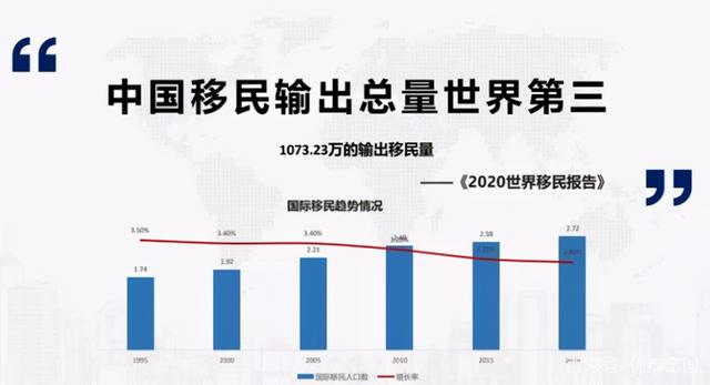 报告 | 2021年中国移民行业数据报告