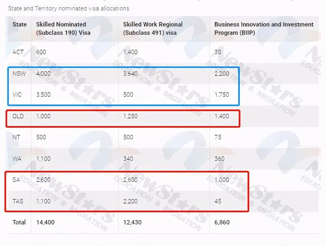 重磅！新州投资移民即将开放！188A提高要求和限制领域！如何应对