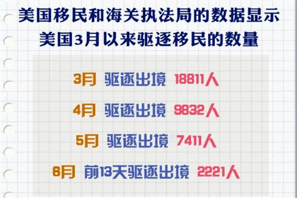 美疫情期间大量遣返非法移民，对外输出病毒，受害者：我就是证据