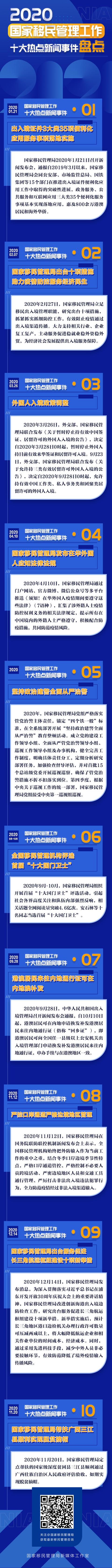 新鲜出炉！2020年移民管理工作十大热点新闻事件盘点