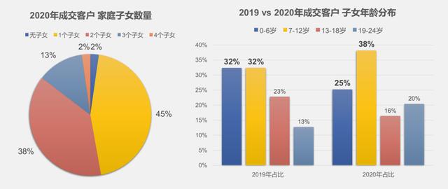 爱尔兰移民人数暴增！爱尔兰移民优势多多获移民追捧