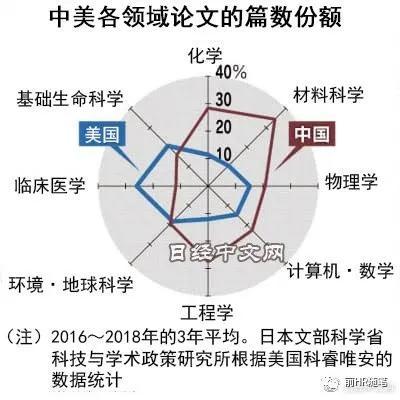 现在移民美国要三思，不合时宜