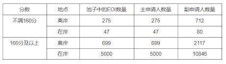 新西兰许多签证申请搁置 技术移民等受影响较大